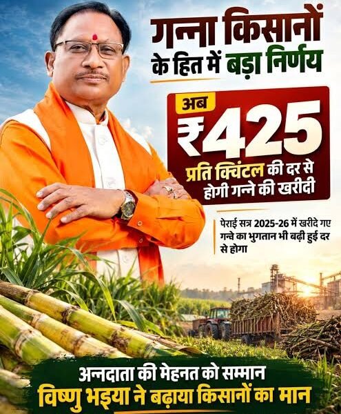गन्ना मूल्य में छत्तीसगढ़ देश में नंबर वन, किसानों को अब 425 रुपये प्रति क्विंटल की दर से होगा भुगतान….