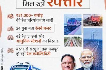 औद्योगिक विकास को मिलेगी नई गति, प्रदेश में 51&hellip;