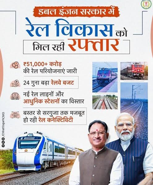 औद्योगिक विकास को मिलेगी नई गति, प्रदेश में 51 हजार 80 करोड़ रुपये की रेल परियोजनाओं पर काम जारी…